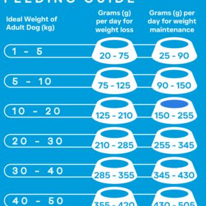 The Pet Cabin Weight Control & Joint Care