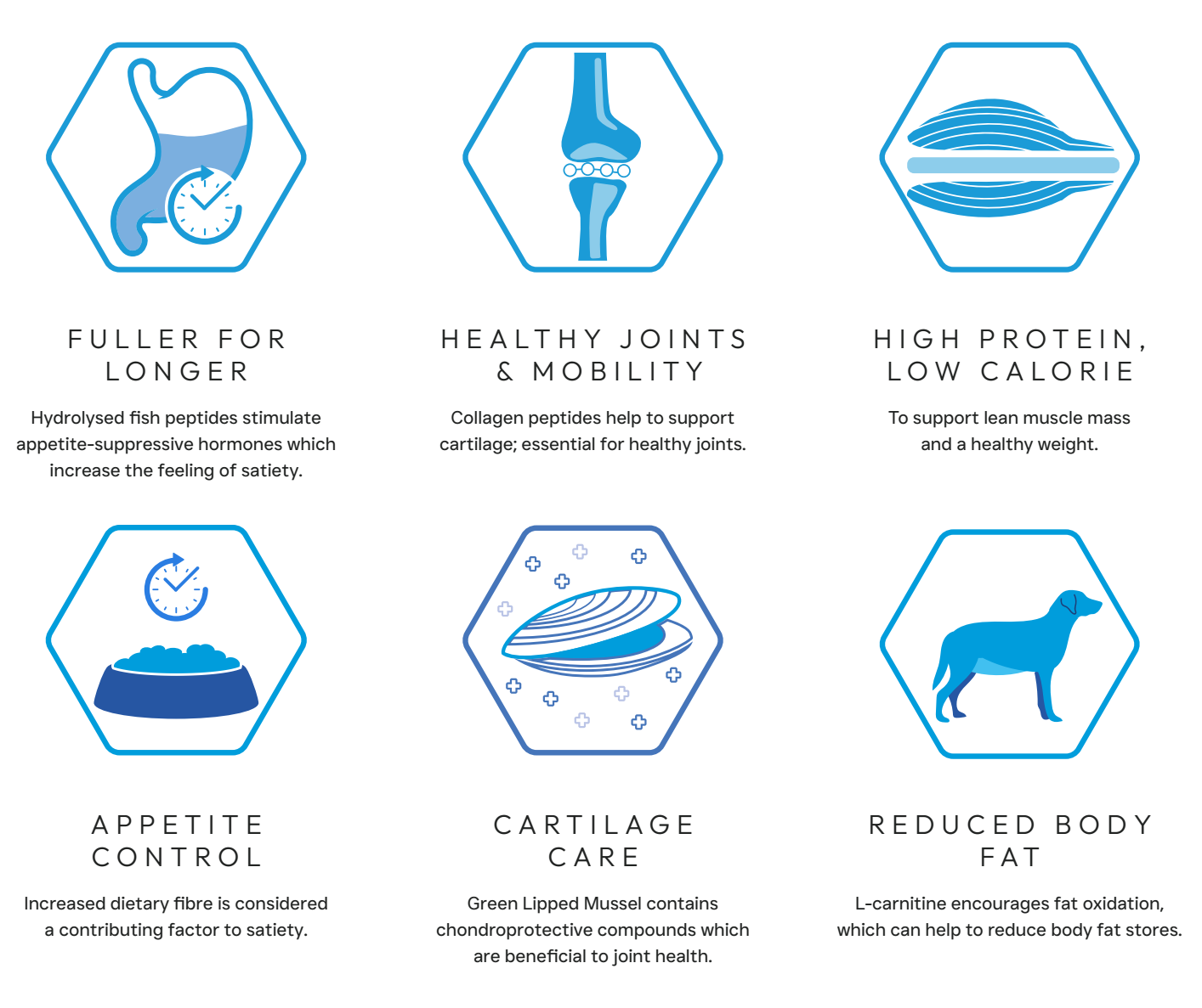 The Pet Cabin Weight Control & Joint Care
