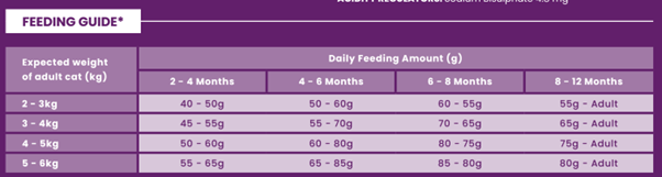 The Pet Cabin Grain Free Cat – Kitten – Chicken & Turkey The Pet Cabin Grain Free Cat – Kitten – Chicken & Turkey