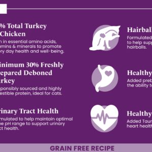 The Pet Cabin Grain Free Cat - Adult - Chicken & Turkey