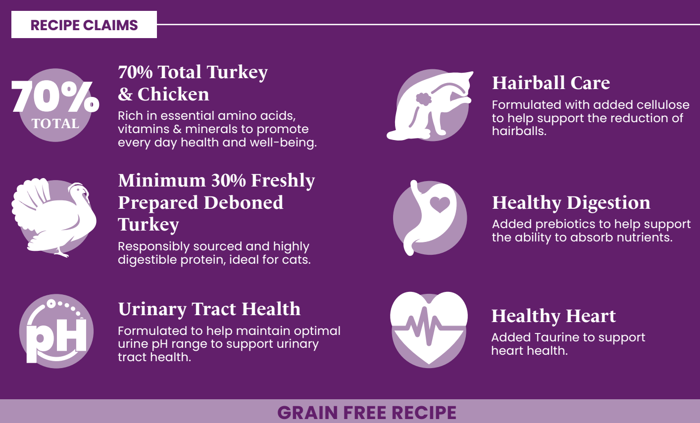 The Pet Cabin Grain Free Cat – Adult – Chicken & Turkey The Pet Cabin Grain Free Cat – Adult – Chicken & Turkey