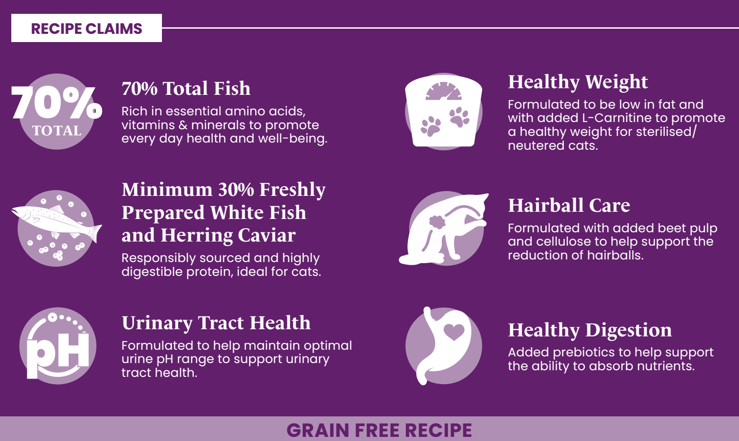The Pet Cabin Grain Free Cat – Weight Control – White Fish with Herring Caviar The Pet Cabin Grain Free Cat – Weight Control – White Fish with Herring Caviar