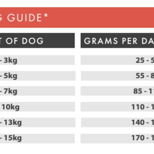 The Pet Cabin Grain Free Classic - Small Breed Dog Adult - Chicken