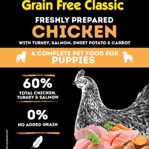 The Pet Cabin Grain Free Classic Puppy Chicken