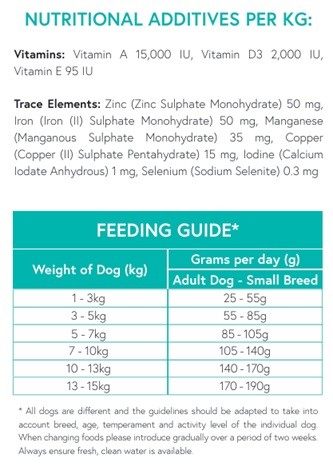 The Pet Cabin – Adult Grain Free Classic Small Breed Duck 6kg The Pet Cabin – Adult Grain Free Classic Small Breed Duck 6kg